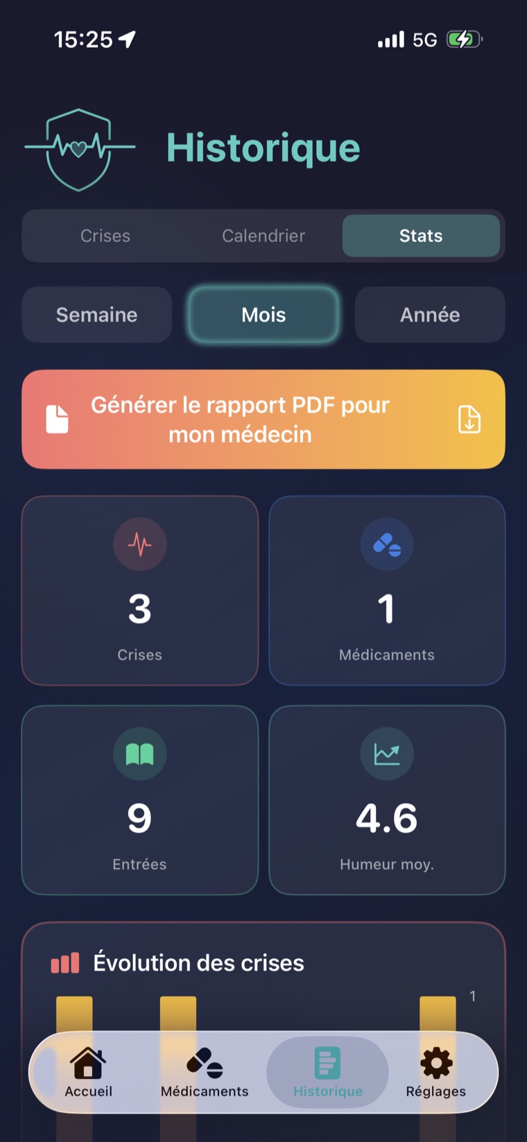 Statistiques de Wellyvia : rapport PDF, crises et humeur moyenne